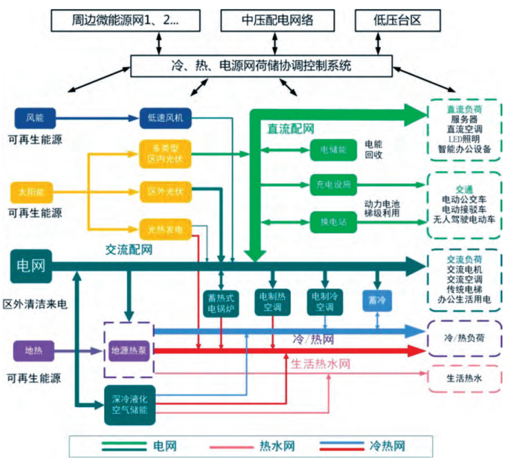 综合能源服务发展现状与展望：国内综合能源服务发展现状